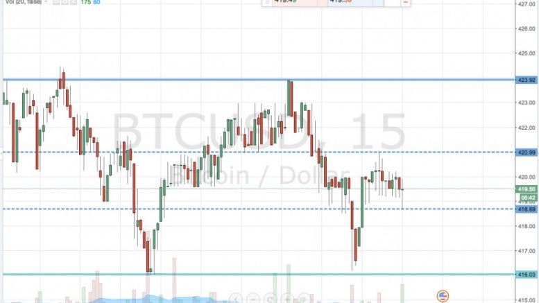 Bitcoin Price Watch; A New Approach…