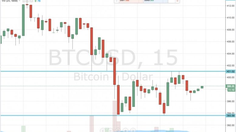 Bitcoin Price Watch; Here’s Today’s Strategy…