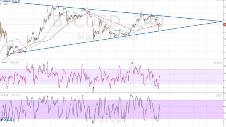 Bitcoin Price Technical Analysis for 03/07/2016 – Test of Triangle Support