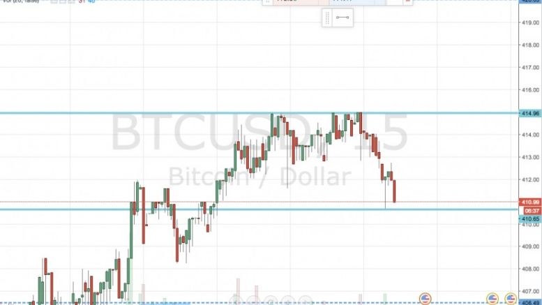 Bitcoin Price Watch; Back to Breakout!