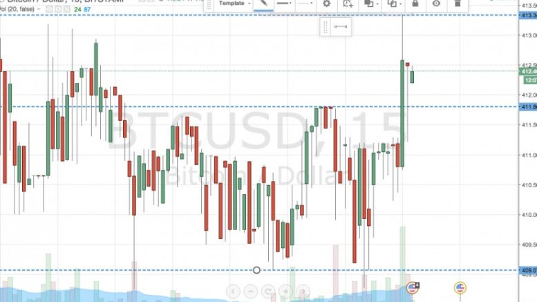 Bitcoin Price Watch; Price Spikes!