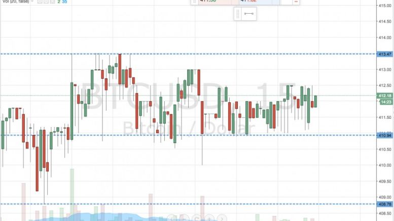 Bitcoin Price Watch; End of the Week Volatility