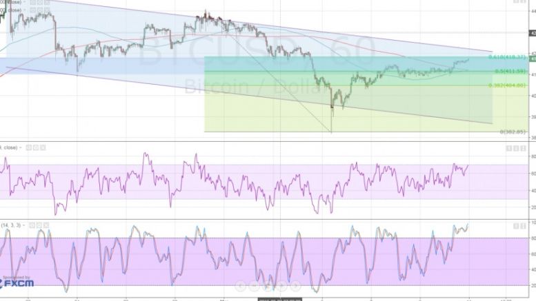 Bitcoin Price Technical Analysis for 03/11/2016 – Eyes on Channel Resistance!