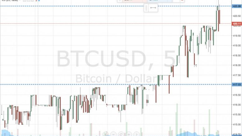 Bitcoin Price Watch; Profit Target Hit!