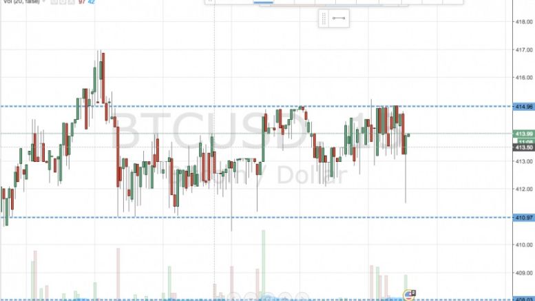 Bitcoin Price Watch; Winding up for Volatility