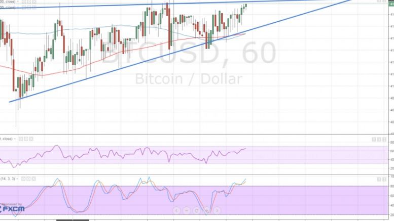 Bitcoin Price Technical Analysis for 03/17/2016 – Bulls Pressing On!