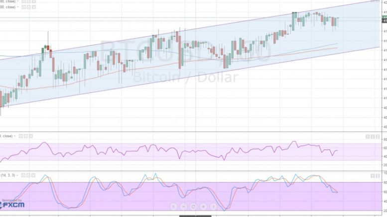 Bitcoin Price Technical Analysis for 03/18/2016 – Channeling Higher!