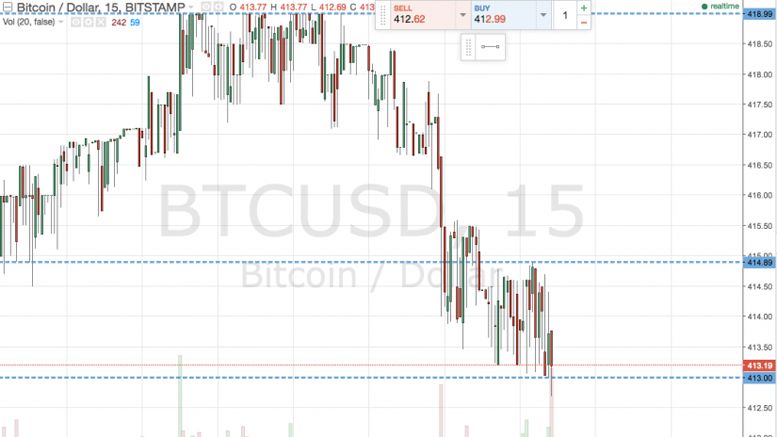 Bitcoin Price Watch; Weekend Trading Outline
