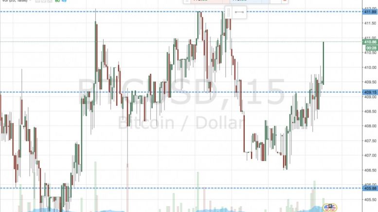 Bitcoin Price Watch; Live Trade!