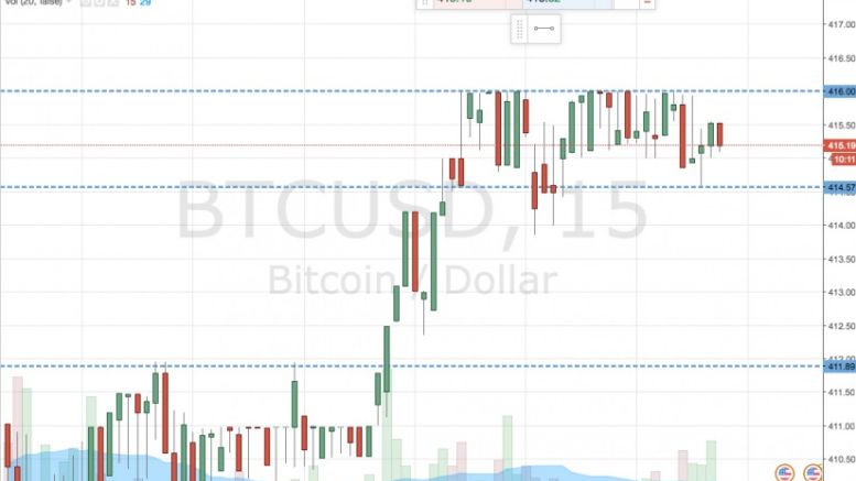 Bitcoin Price Watch; Volatility is on!