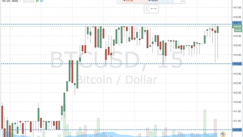 Bitcoin Price Watch; Here’s what we are looking at tonight