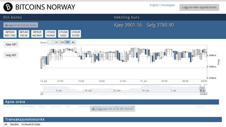 New Bitcoin Exchange Bitcoins Norway Offers Industry Grade Trading While Donating 5% Of Profits To Charity