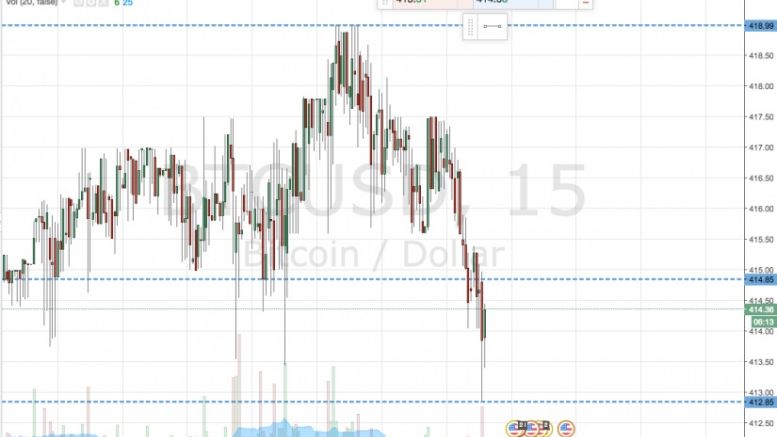 Here are both the range and the targets we are focusing on for our bitcoin price breakout strategy on Thursday morning.