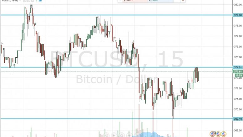 Bitcoin Price Watch; Here’s What’s on Today