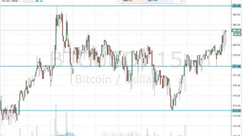 Bitcoin Price Watch; Keeping Things Simple