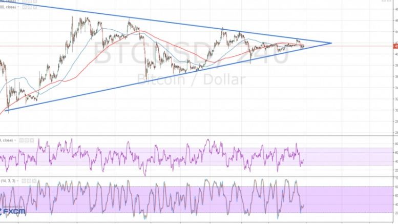 Bitcoin Price Technical Analysis for 03/31/2016 – Symmetrical Triangle Intact
