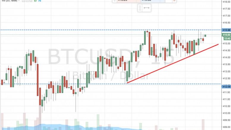 Bitcoin Price Watch; Mid Range Triangle Signals Upside