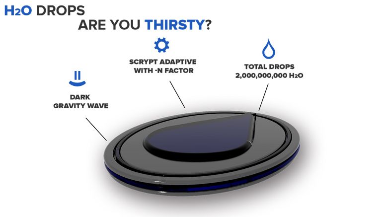 H2O Coin, the First Crypto-Coin Made for Water Charity Purposes, Donated 17.5 Bitcoins to thewaterproject.org: One Drop at a Time can Save a Life 4/17/2014