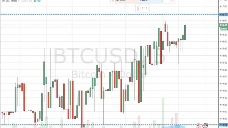 Bitcoin Price Watch; The Weekend Ahead