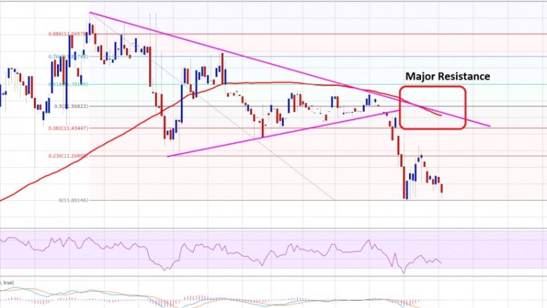 Ethereum Price Technical Analysis 04/05/2016 – Target Achieved, Sell More?