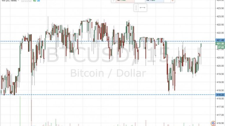 Bitcoin Price Watch; Let’s Get Some Volatlity