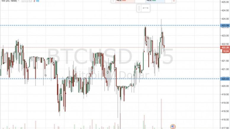 Bitcoin Price Watch; Here’s What’s on for the Weekend