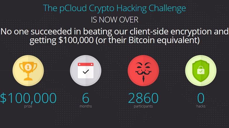 Hackers from All over the World Failed to Break pCloud's Security