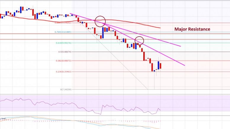Ethereum Price Technical Analysis – Final Sell Target Hit, Sellers Beware