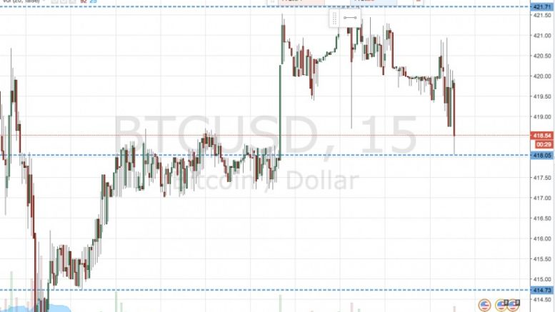 Bitcoin Price Watch; The Week Ahead