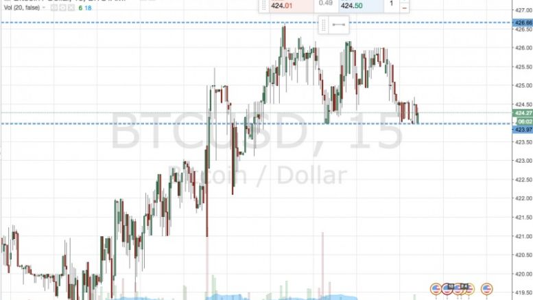 Bitcoin Price Watch; Double Top Suggests Weakness