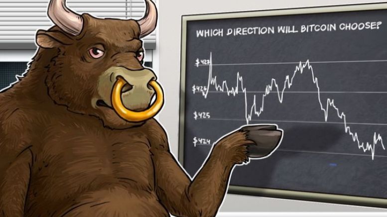 Bitcoin Price Analysis: 4/13/2016