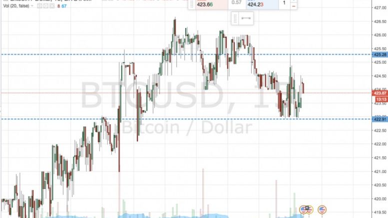 Bitcoin Price Watch; Live Bearish Entry!