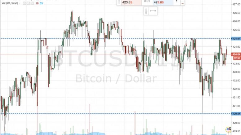Bitcoin Price Watch; Live Breakout Trade!