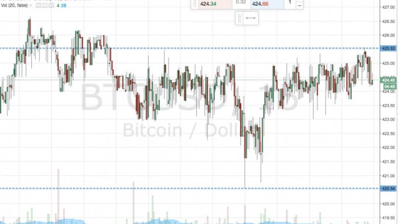 Bitcoin Price Watch; Looking Towards the Week’s Close