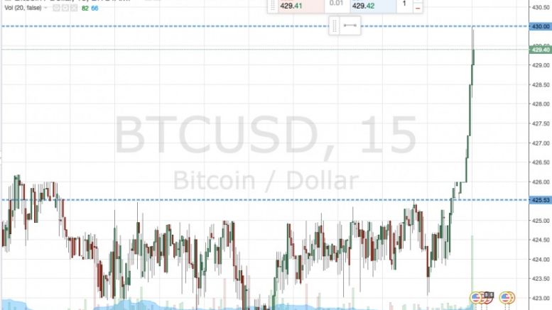 Bitcoin Price Watch; One, Two and Three!