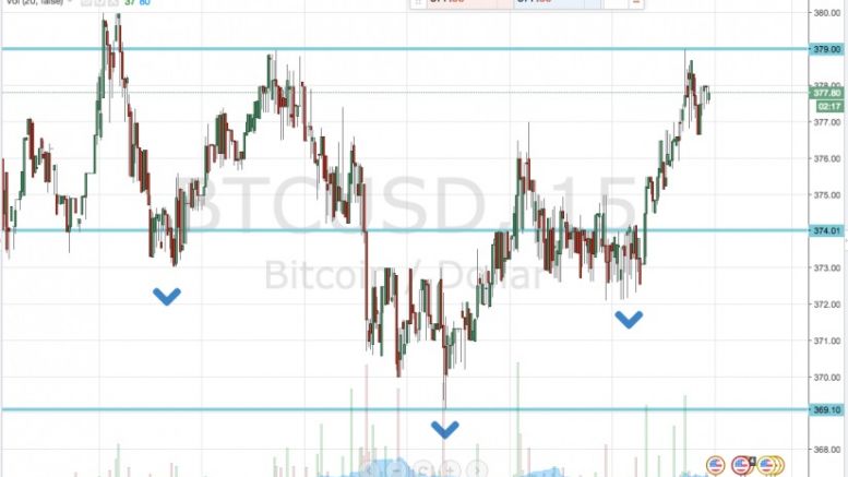 Bitcoin Price Watch; Head and Shoulders Highlights Upside
