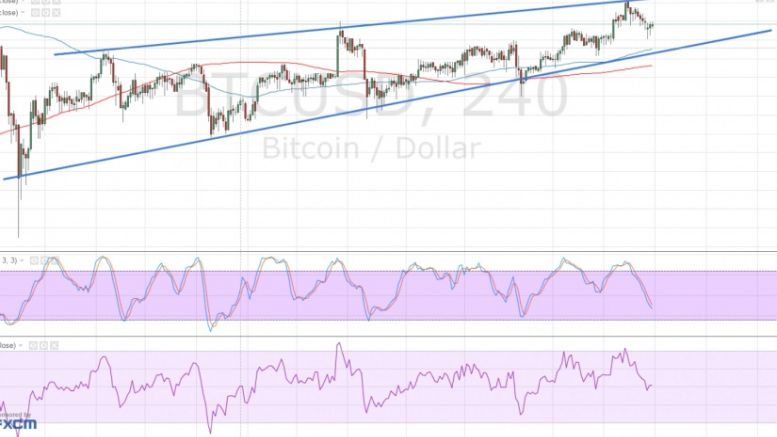 Bitcoin Price Technical Analysis for 04/18/2016 – Rising Wedge Spotted!