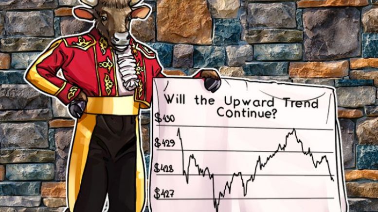 Bitcoin Price Analysis: 4/18/2016