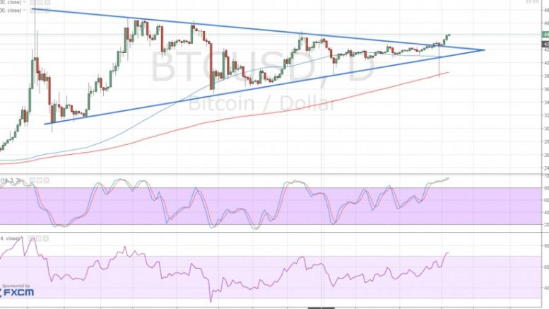 Bitcoin Price Technical Analysis for 04/21/2016 – Long-Term Triangle Breakout?
