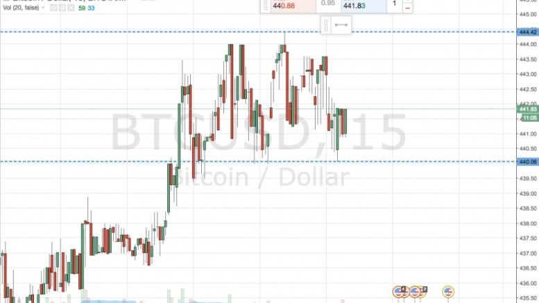 Bitcoin Price Watch; More Upside Today?