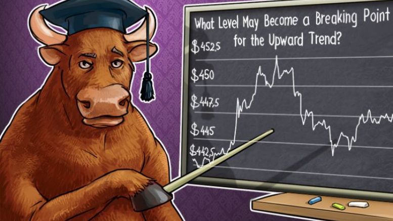 Bitcoin Price Analysis: 4/22/2016