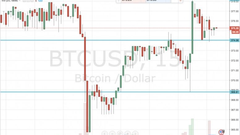 Bitcoin Price Watch: This Week’s Strategy