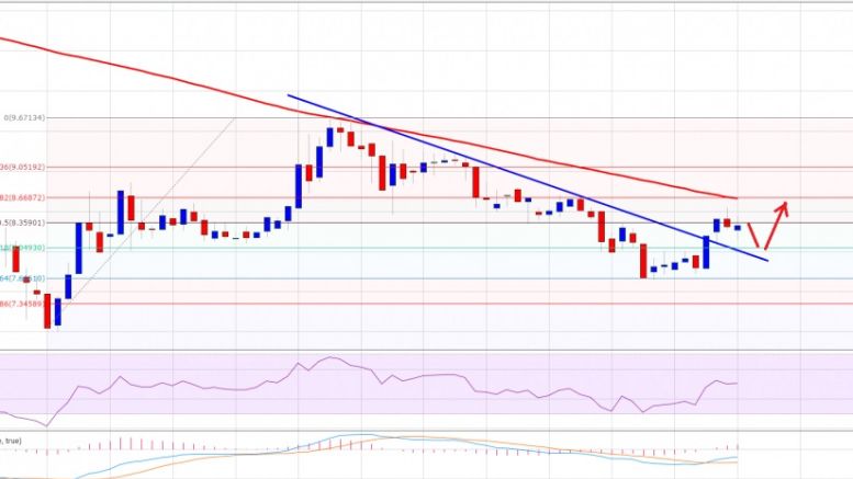 Ethereum Price Weekly Analysis – Is This Real Bounce?