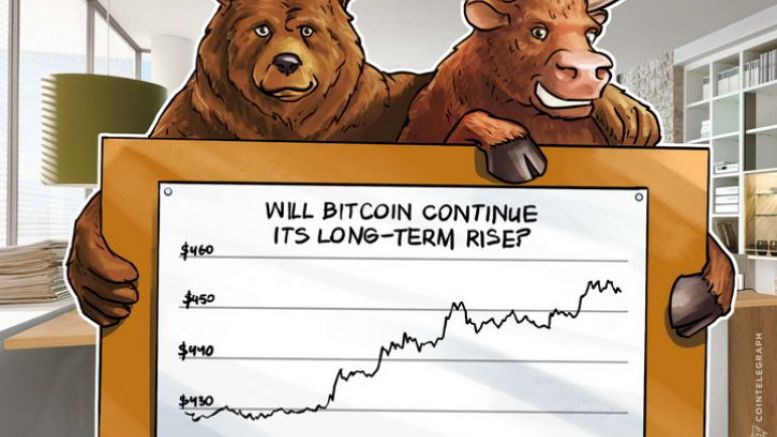 Bitcoin Price Analysis (Week of April 24th)