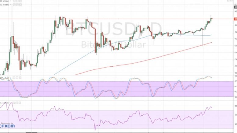 Bitcoin Price Technical Analysis for 04/25/2016 – Aiming for $500?