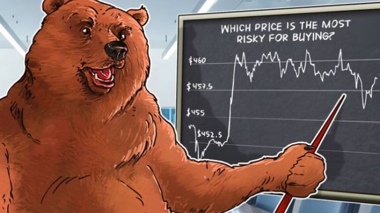 Bitcoin Price Analysis: 4/25/2016