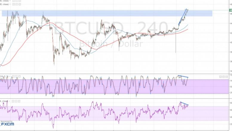 Bitcoin Price Technical Analysis for 04/27/2016 – Bearish Divergence Alert!