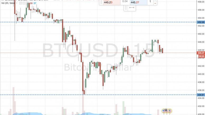 Bitcoin Price Watch; Tonight’s Asian Session