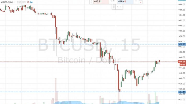 Bitcoin Price Watch; Here’s What’s on for Today’s Session