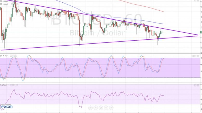 Bitcoin Price Technical Analysis for 04/02/2016 – Still Stuck in Consolidation!